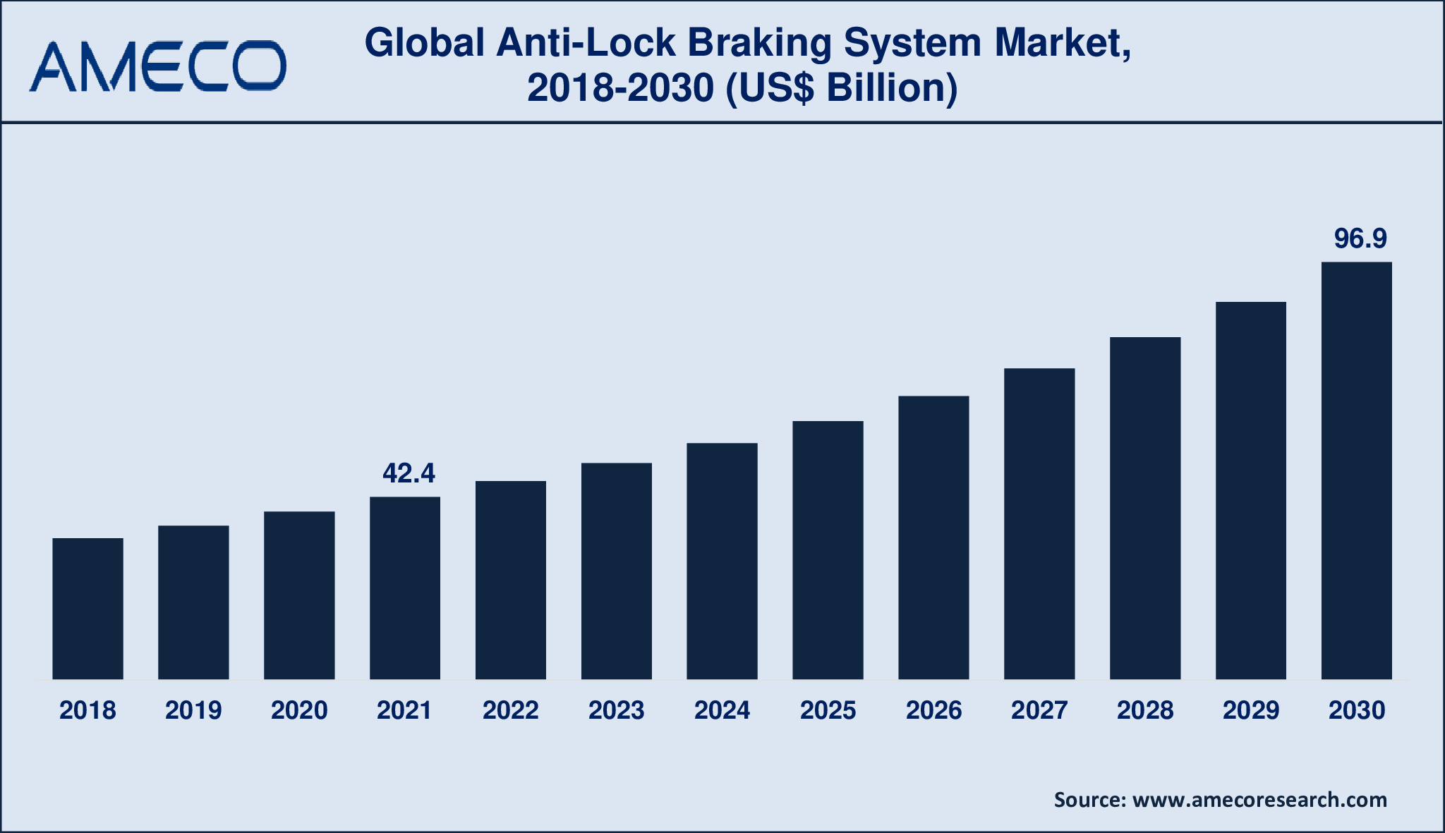 Anti-Lock Braking System Market Dynamics